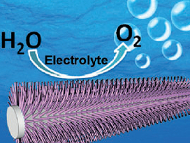 Efficient Water Splitting at Neutral pH