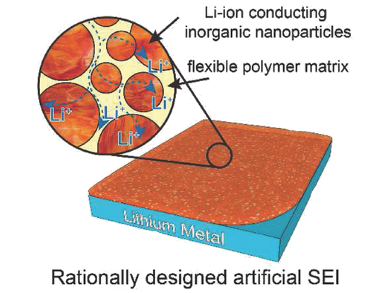 Towards Stable Lithium Metal Anodes