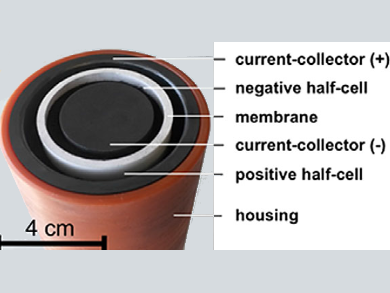 Towards Improved Energy Storage