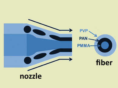 Nanotube Cathodes for Lithium-Sulfur Batteries