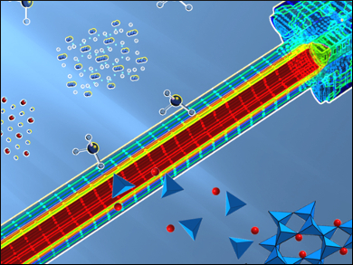 Ammonothermal Nitride Synthesis