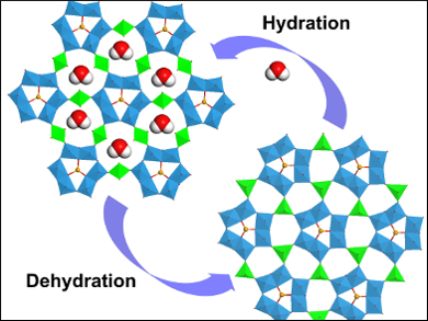 Soft Inorganic Framework