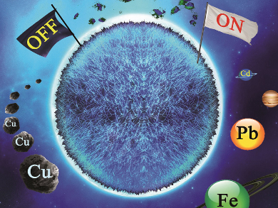 Transforming Vitamin C into Nanodots