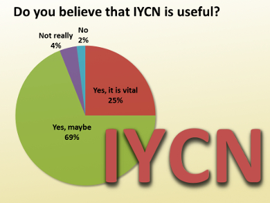 Expectations of Younger Chemists in France