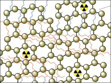 Direct Radiolabeling of Nanomaterials