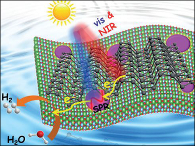 Hydrogen Production with Black Phosphorus