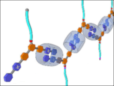 Supramolecular Helical Nanofibers