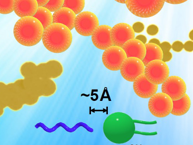 Stabilizing Nanoemulsions with Dipole–Dipole Interactions