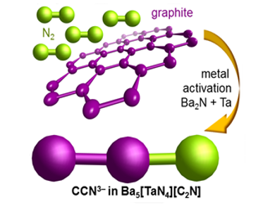 In One Step from Graphite and Nitrogen to CCN3–
