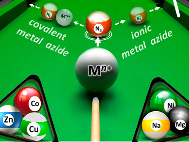 Selective In-Situ Metal Azide Reactions