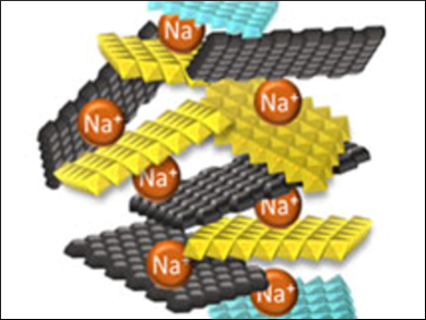 Composite Anode for Sodium Batteries