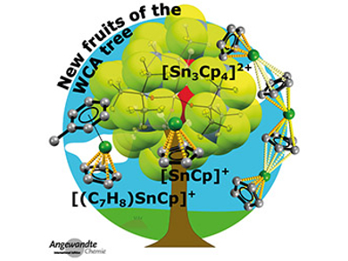 Angewandte Chemie 11/2017: Escape from Classical Techniques