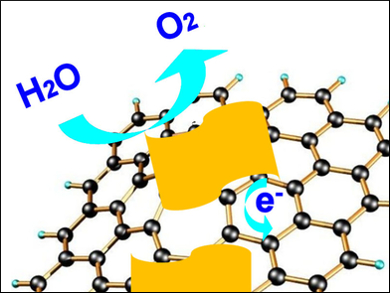 Nanocomposite Catalyst for Oxygen Evolution