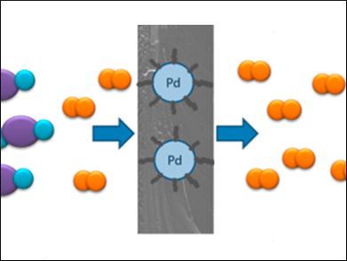 Mixed-Matrix Membranes for H2 Purification