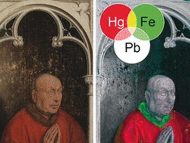 Art Restoration Based on Chemistry