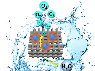Composite Catalyst for Water Oxidation
