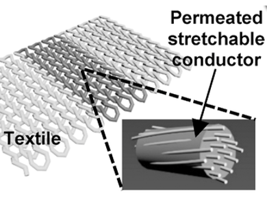 Textile-Permeable Ink