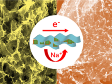 Aerogels for Batteries