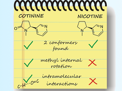 Structural Studies of Cotinine and Nicotine