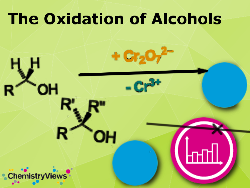 The Oxidation of Alcohols