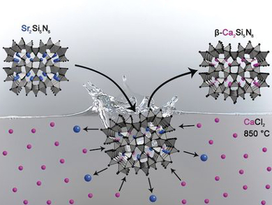 Synthesis of Alkaline-Earth Nitridosilicates