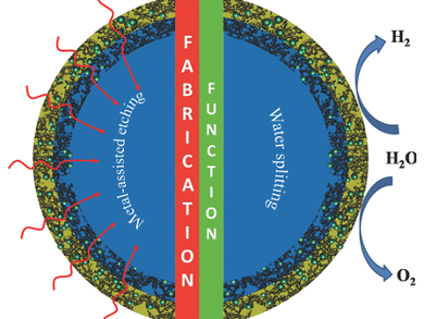 Water Splitting Catalysts on Carbon Cloth