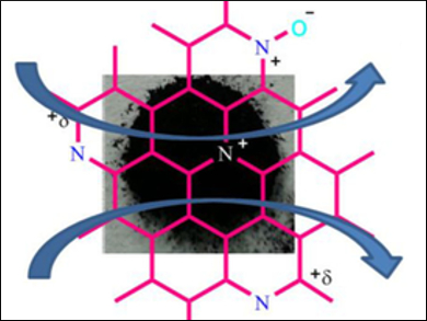 Cyclodextrin-Based Mesoporous Carbon Hybrids