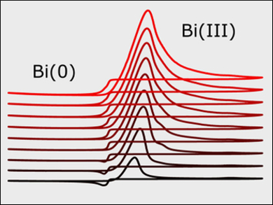 Electrodeposition of Tin, Bismuth, and Their Alloys