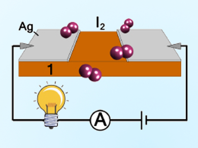 Real-Time Iodine Detector