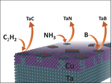 Growing Ultrathin Coatings