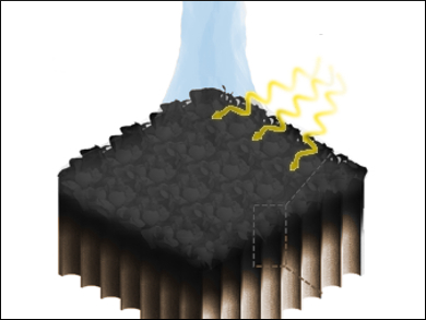 Efficient Steam Generation with Sunlight