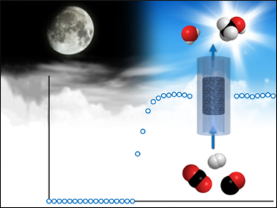 Practical Solar Methanol Production