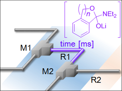 Fries-Type Rearrangement Flash Chemistry