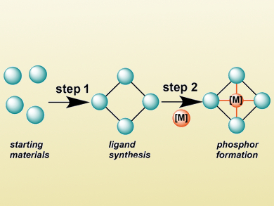 Machine-Assisted Synthesis of Luminescent Complexes