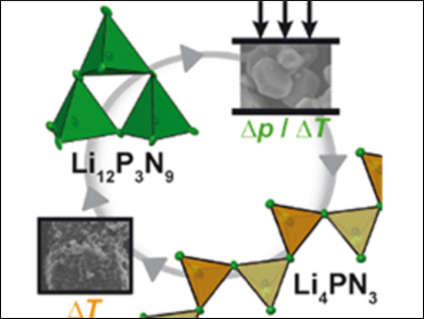 High Pressure Nitride Synthesis