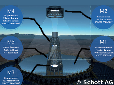 Glass Ceramic for Record Telescopes