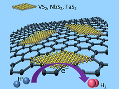 Nanocomposites for Water Splitting