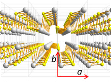 Hydrogen Production with Tin Sulfide Catalysts