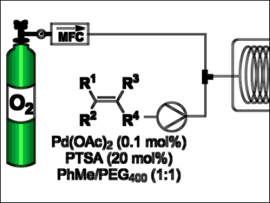 Pure Molecular Oxygen for Organic Synthesis