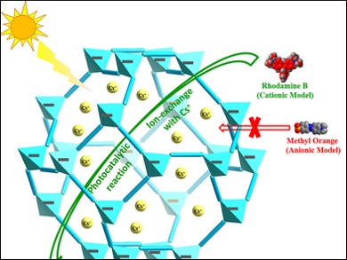 Chalcogenide Photocatalysts