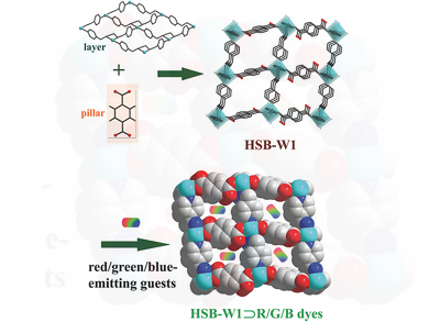 White Light-Emitting MOFs