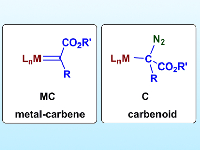 To Be or Not to Be a Carbenoid