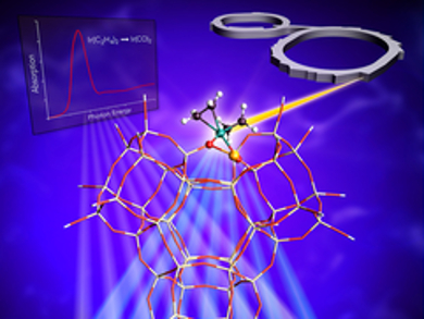 X-Ray Absorption for Catalyst Characterization