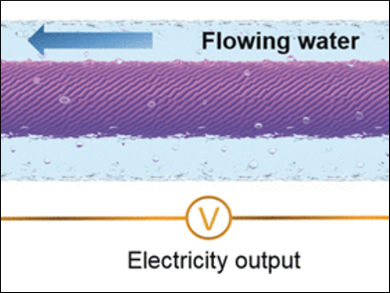 How To Draw Electricity from the Bloodstream