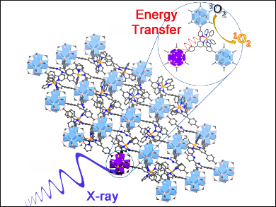 X-Ray Induced Photodynamic Therapy of Cancer