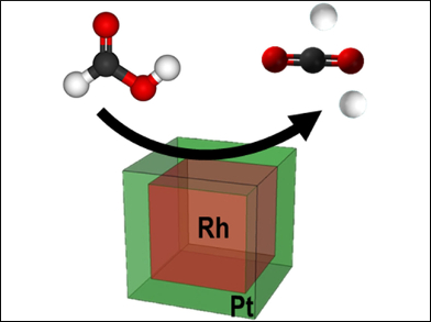 Efficient Bimetallic Nanocatalysts