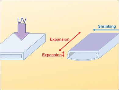 Photoinduced Scattering Systems