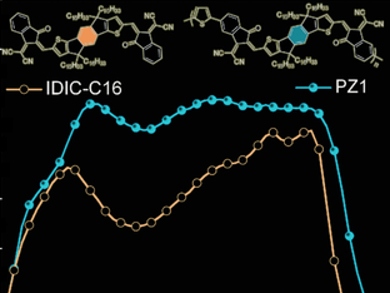 Low-Bandgap Polymer Acceptors