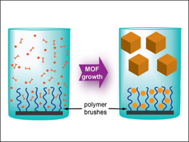 Building MOFs on Polymer Brushes