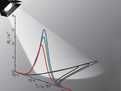 Analyzing Molecular Motion with NMR Spectroscopy